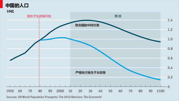 china_population_one_child_policy.jpg
